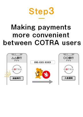 Step3 Send money easily between COTRA users