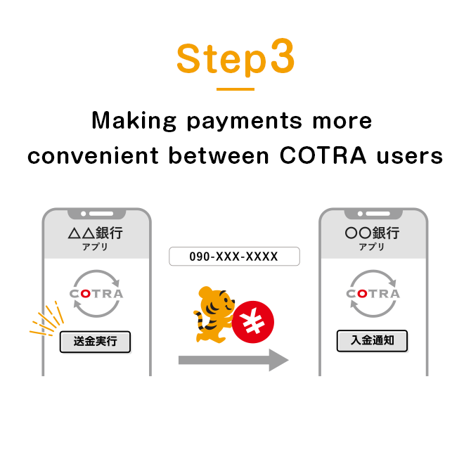 Step3 Send money easily between COTRA users