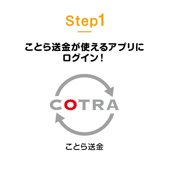 Step1 ことら送金が使えるアプリへ ことら送金