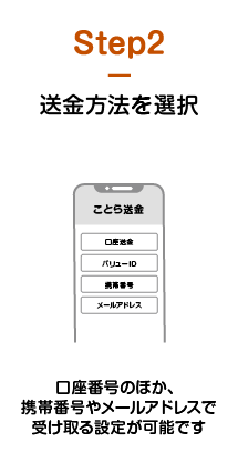 Step2 送金方法を選択 口座番号のほか、携帯番号やメールアドレスで受け取る設定が可能です