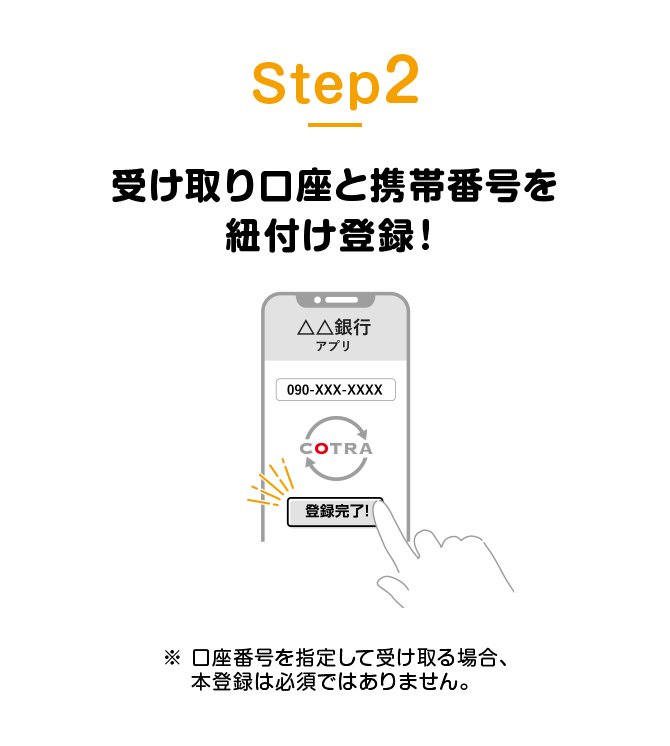 Step2 受け取り口座と携帯番号を紐付け登録！※口座番号を指定して受け取る場合、本登録は必須ではありません。