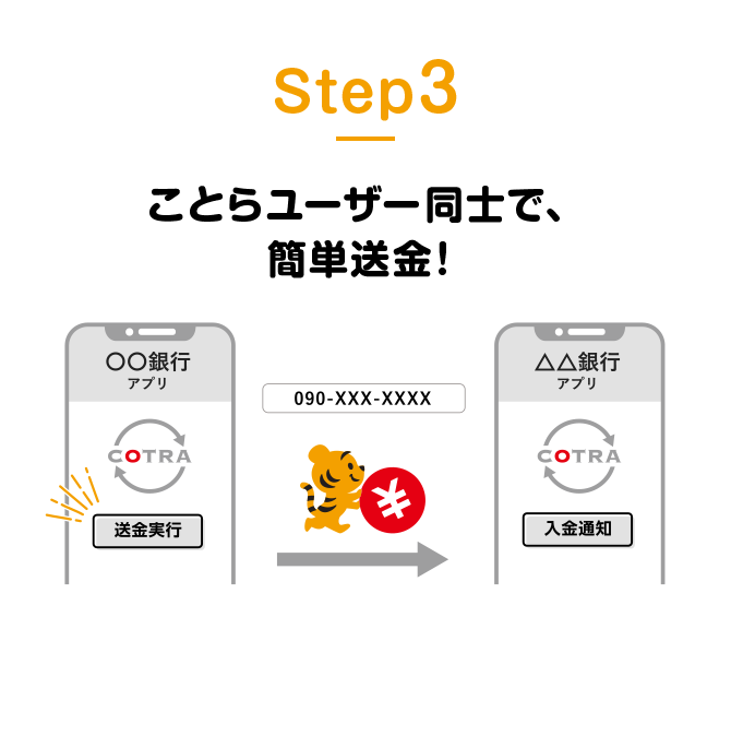 Step3 ことらユーザー同士で、簡単送金！※一般的な始め方のフローです。アプリごとに異なる場合があります。