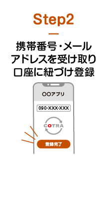Step2 携帯番号・メールアドレスを受け取り口座に紐づけ登録
