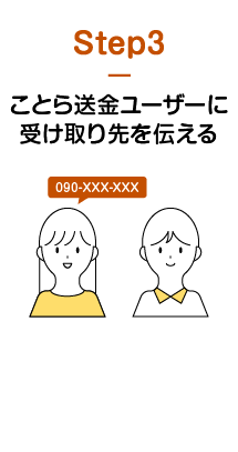 Step3 ことら送金ユーザーに受け取り先を伝える